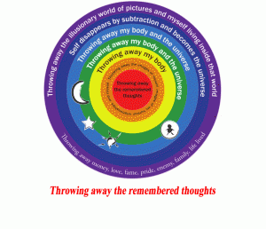 Maum Meditation Method