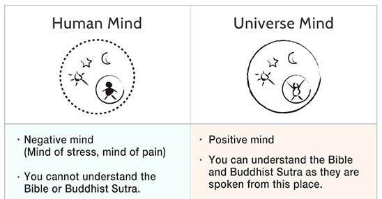 Human Mind Universe Mind